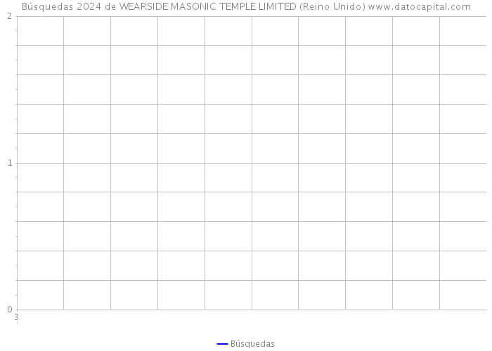 Búsquedas 2024 de WEARSIDE MASONIC TEMPLE LIMITED (Reino Unido) 