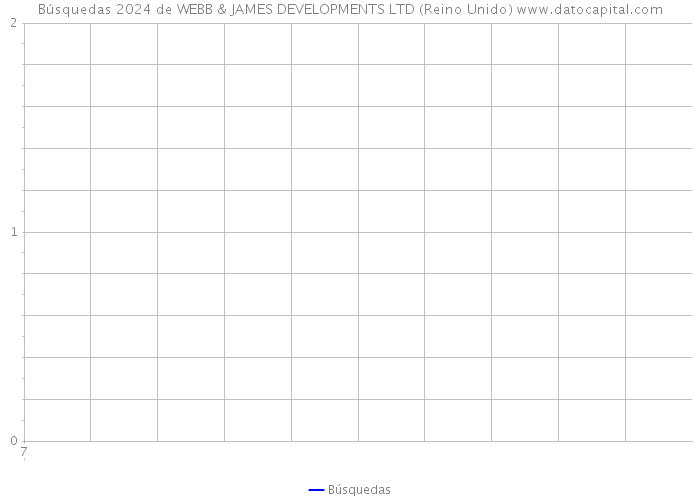 Búsquedas 2024 de WEBB & JAMES DEVELOPMENTS LTD (Reino Unido) 