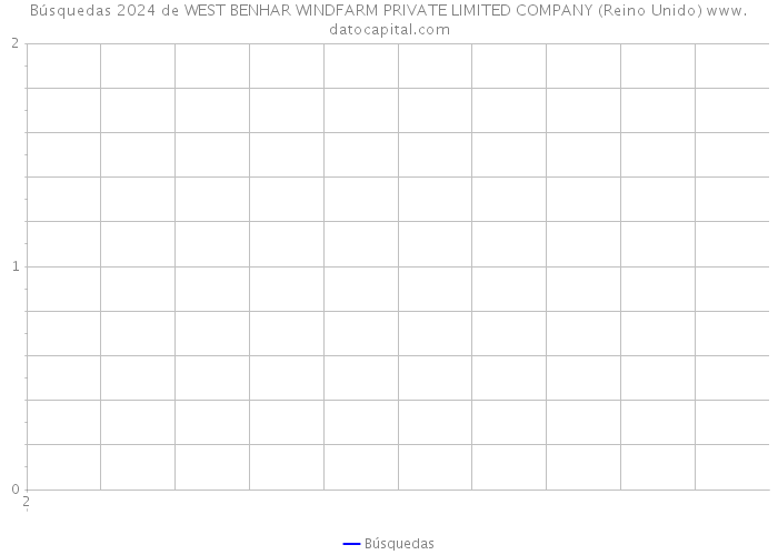 Búsquedas 2024 de WEST BENHAR WINDFARM PRIVATE LIMITED COMPANY (Reino Unido) 