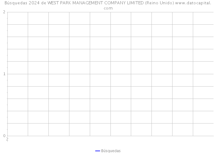 Búsquedas 2024 de WEST PARK MANAGEMENT COMPANY LIMITED (Reino Unido) 