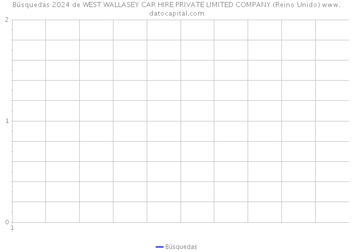 Búsquedas 2024 de WEST WALLASEY CAR HIRE PRIVATE LIMITED COMPANY (Reino Unido) 