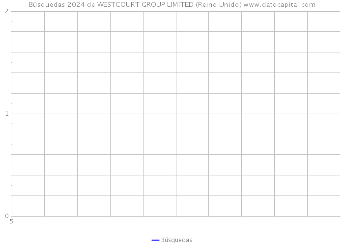 Búsquedas 2024 de WESTCOURT GROUP LIMITED (Reino Unido) 