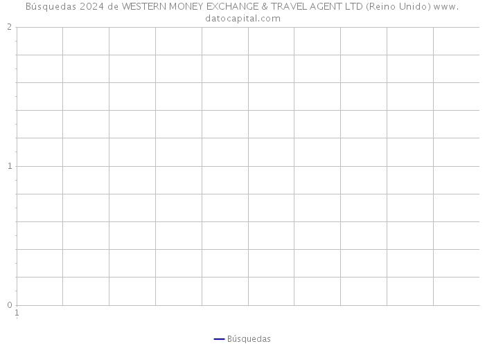Búsquedas 2024 de WESTERN MONEY EXCHANGE & TRAVEL AGENT LTD (Reino Unido) 