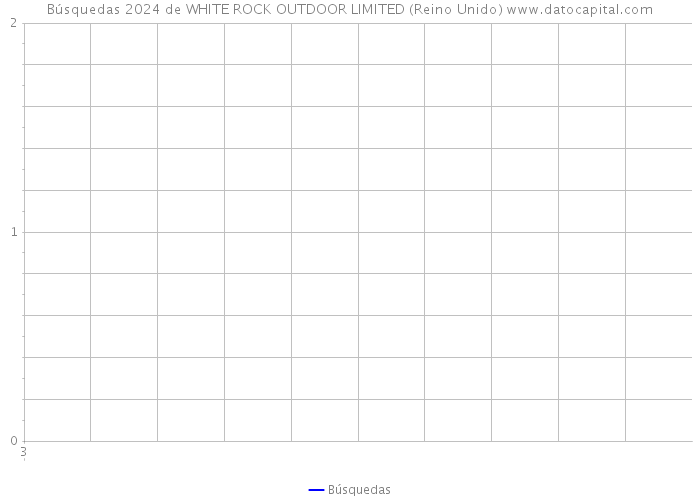 Búsquedas 2024 de WHITE ROCK OUTDOOR LIMITED (Reino Unido) 