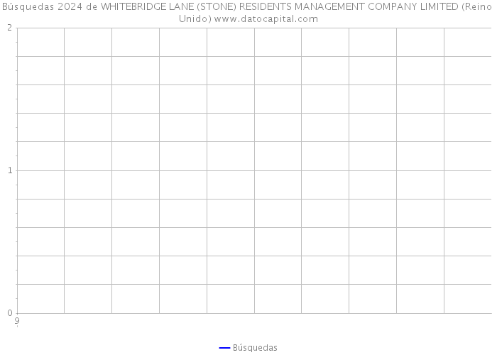 Búsquedas 2024 de WHITEBRIDGE LANE (STONE) RESIDENTS MANAGEMENT COMPANY LIMITED (Reino Unido) 