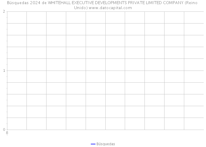 Búsquedas 2024 de WHITEHALL EXECUTIVE DEVELOPMENTS PRIVATE LIMITED COMPANY (Reino Unido) 