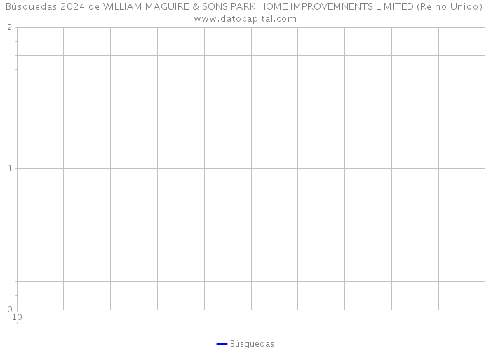 Búsquedas 2024 de WILLIAM MAGUIRE & SONS PARK HOME IMPROVEMNENTS LIMITED (Reino Unido) 