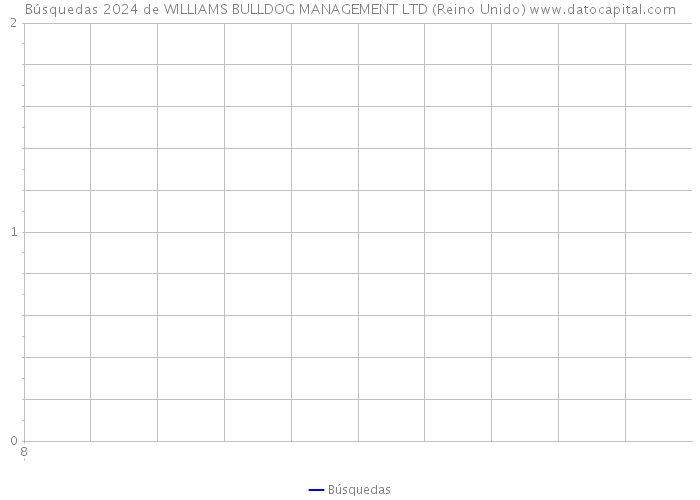 Búsquedas 2024 de WILLIAMS BULLDOG MANAGEMENT LTD (Reino Unido) 