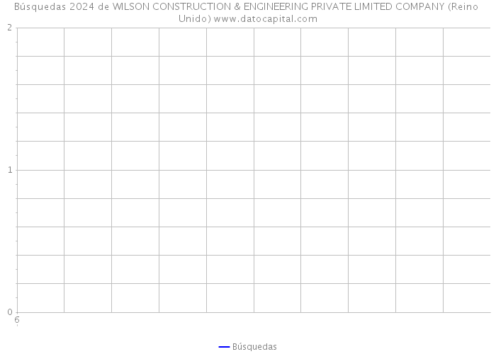 Búsquedas 2024 de WILSON CONSTRUCTION & ENGINEERING PRIVATE LIMITED COMPANY (Reino Unido) 