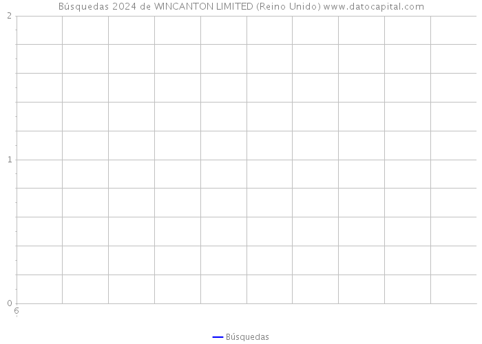 Búsquedas 2024 de WINCANTON LIMITED (Reino Unido) 