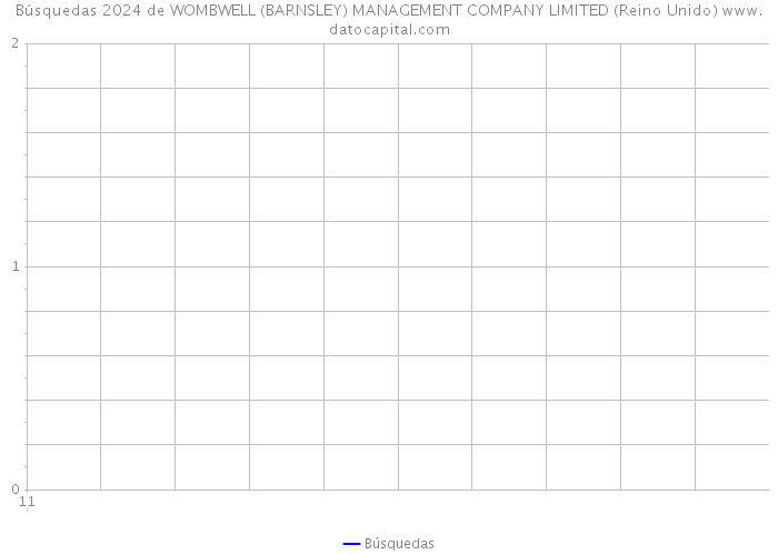 Búsquedas 2024 de WOMBWELL (BARNSLEY) MANAGEMENT COMPANY LIMITED (Reino Unido) 