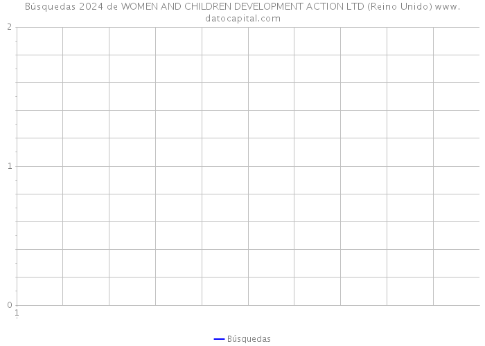 Búsquedas 2024 de WOMEN AND CHILDREN DEVELOPMENT ACTION LTD (Reino Unido) 