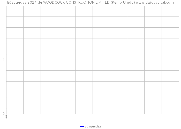 Búsquedas 2024 de WOODCOCK CONSTRUCTION LIMITED (Reino Unido) 