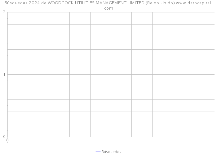 Búsquedas 2024 de WOODCOCK UTILITIES MANAGEMENT LIMITED (Reino Unido) 