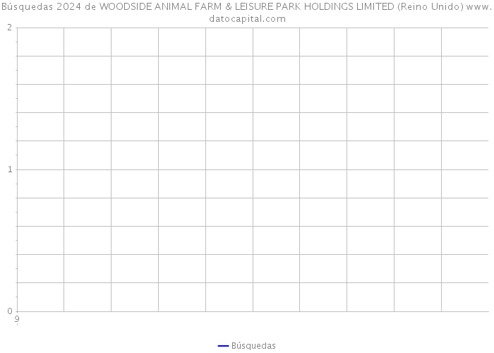 Búsquedas 2024 de WOODSIDE ANIMAL FARM & LEISURE PARK HOLDINGS LIMITED (Reino Unido) 