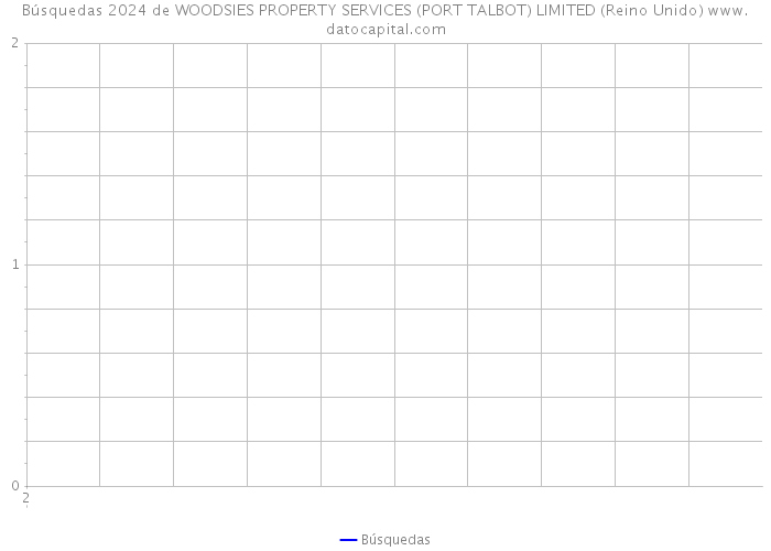 Búsquedas 2024 de WOODSIES PROPERTY SERVICES (PORT TALBOT) LIMITED (Reino Unido) 