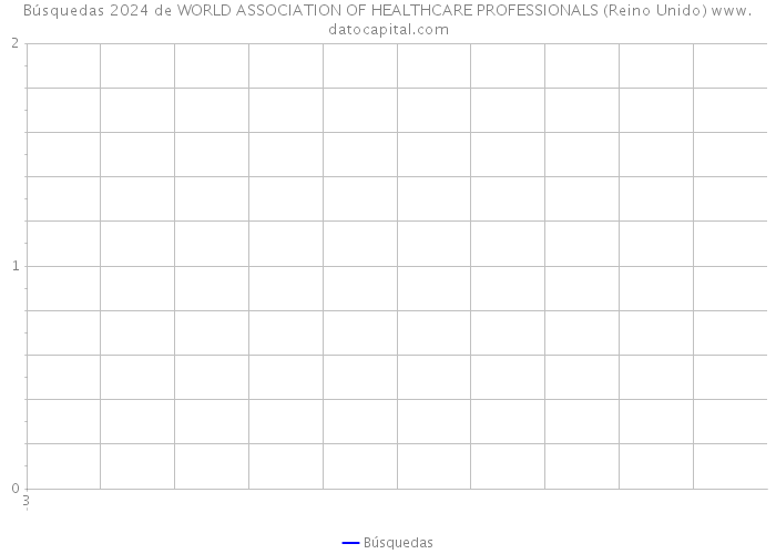 Búsquedas 2024 de WORLD ASSOCIATION OF HEALTHCARE PROFESSIONALS (Reino Unido) 