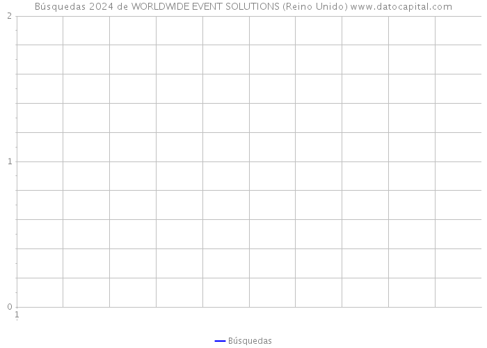 Búsquedas 2024 de WORLDWIDE EVENT SOLUTIONS (Reino Unido) 