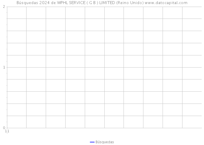 Búsquedas 2024 de WPHL SERVICE ( G B ) LIMITED (Reino Unido) 