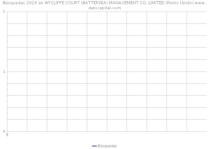 Búsquedas 2024 de WYCLIFFE COURT (BATTERSEA) MANAGEMENT CO. LIMITED (Reino Unido) 