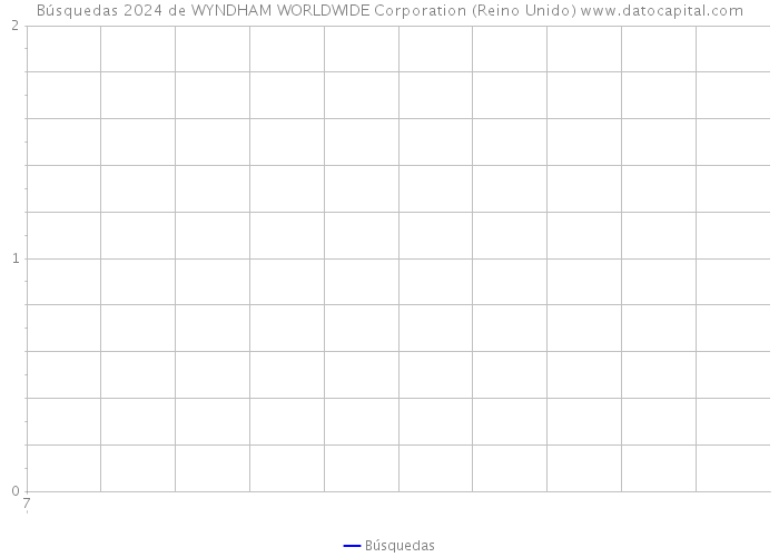 Búsquedas 2024 de WYNDHAM WORLDWIDE Corporation (Reino Unido) 