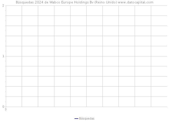 Búsquedas 2024 de Wabco Europe Holdings Bv (Reino Unido) 