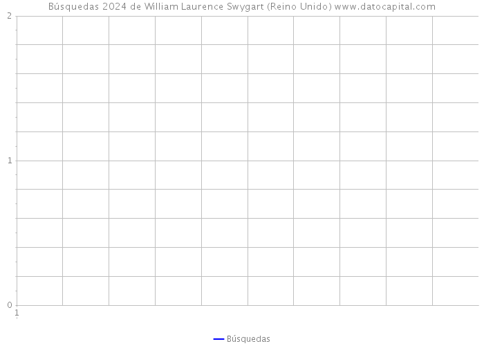 Búsquedas 2024 de William Laurence Swygart (Reino Unido) 