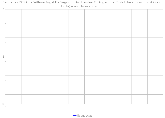 Búsquedas 2024 de William Nigel De Segundo As Trustee Of Argentine Club Educational Trust (Reino Unido) 