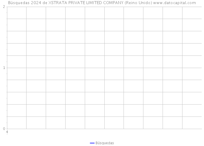 Búsquedas 2024 de XSTRATA PRIVATE LIMITED COMPANY (Reino Unido) 