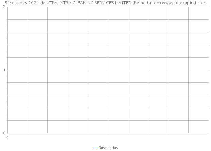 Búsquedas 2024 de XTRA-XTRA CLEANING SERVICES LIMITED (Reino Unido) 