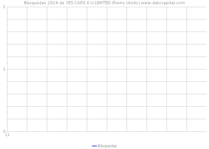 Búsquedas 2024 de YES CARS 4 U LIMITED (Reino Unido) 