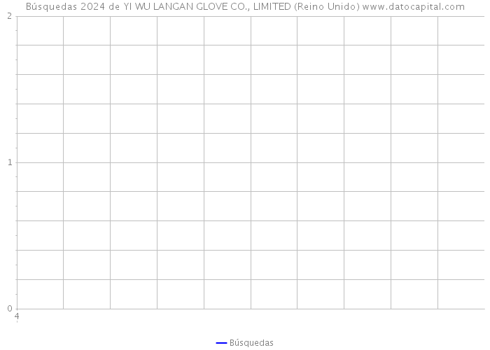 Búsquedas 2024 de YI WU LANGAN GLOVE CO., LIMITED (Reino Unido) 