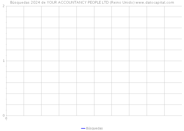 Búsquedas 2024 de YOUR ACCOUNTANCY PEOPLE LTD (Reino Unido) 