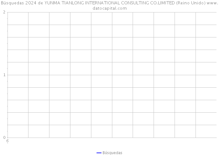 Búsquedas 2024 de YUNMA TIANLONG INTERNATIONAL CONSULTING CO.LIMITED (Reino Unido) 