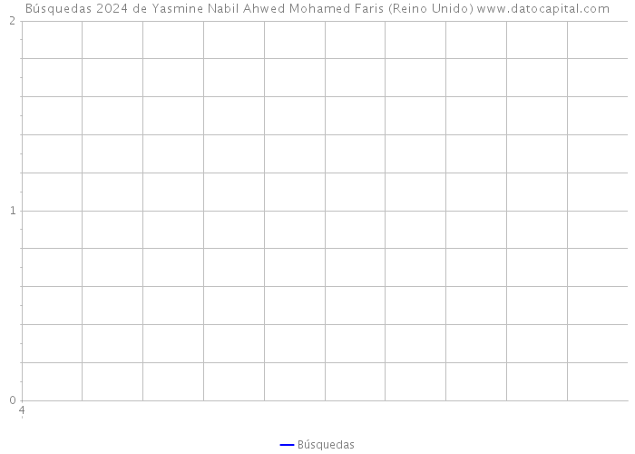 Búsquedas 2024 de Yasmine Nabil Ahwed Mohamed Faris (Reino Unido) 