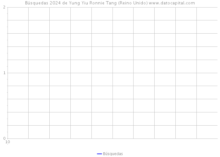 Búsquedas 2024 de Yung Yiu Ronnie Tang (Reino Unido) 