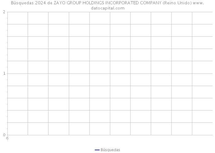 Búsquedas 2024 de ZAYO GROUP HOLDINGS INCORPORATED COMPANY (Reino Unido) 