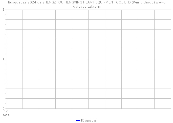 Búsquedas 2024 de ZHENGZHOU HENGXING HEAVY EQUIPMENT CO., LTD (Reino Unido) 