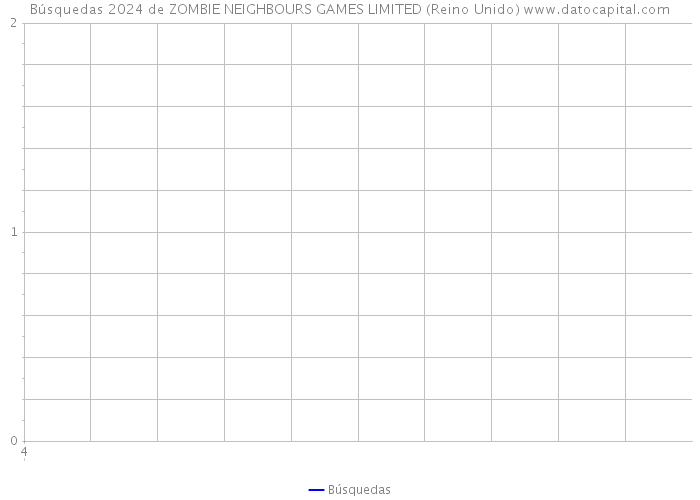 Búsquedas 2024 de ZOMBIE NEIGHBOURS GAMES LIMITED (Reino Unido) 