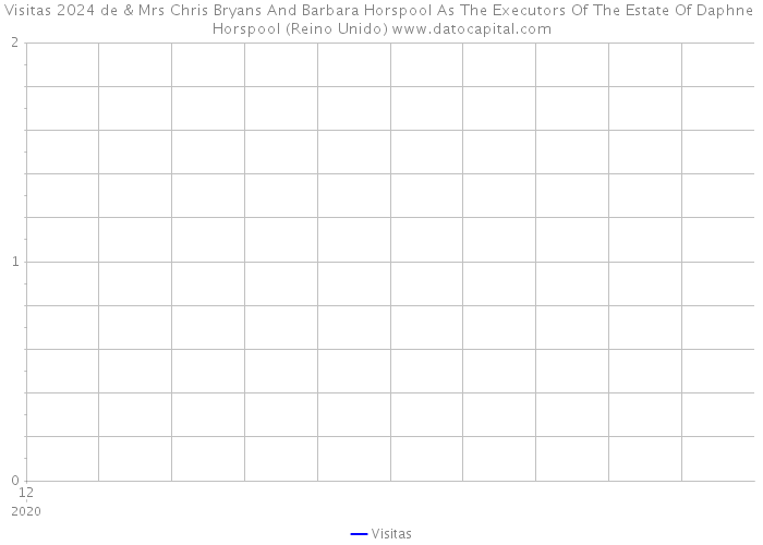 Visitas 2024 de & Mrs Chris Bryans And Barbara Horspool As The Executors Of The Estate Of Daphne Horspool (Reino Unido) 