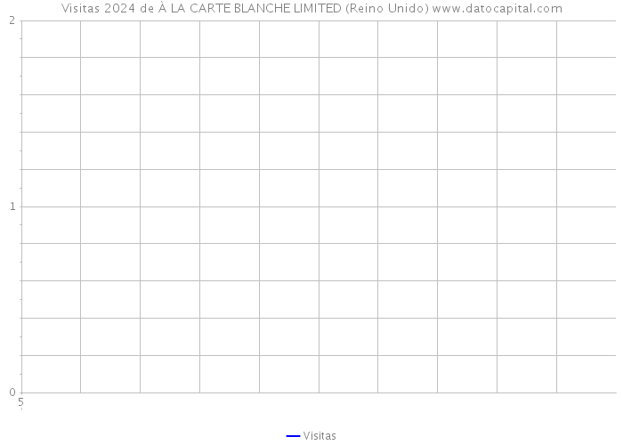 Visitas 2024 de À LA CARTE BLANCHE LIMITED (Reino Unido) 