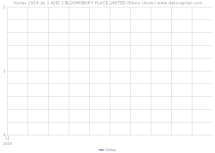 Visitas 2024 de 1 AND 2 BLOOMSBURY PLACE LIMITED (Reino Unido) 