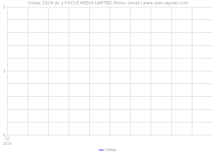 Visitas 2024 de 1 FOCUS MEDIA LIMITED (Reino Unido) 