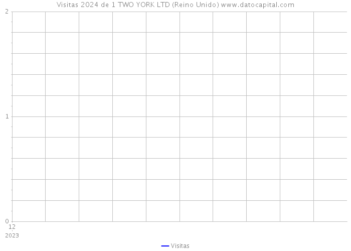 Visitas 2024 de 1 TWO YORK LTD (Reino Unido) 