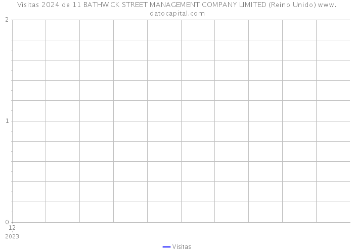 Visitas 2024 de 11 BATHWICK STREET MANAGEMENT COMPANY LIMITED (Reino Unido) 