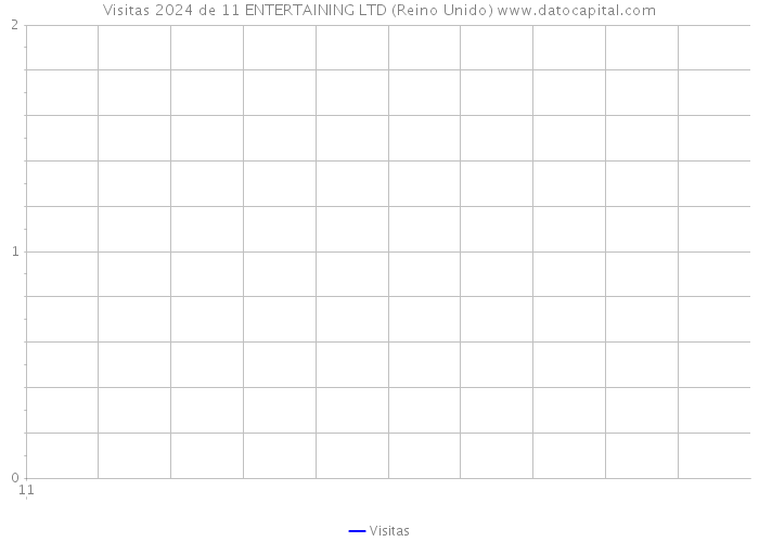 Visitas 2024 de 11 ENTERTAINING LTD (Reino Unido) 