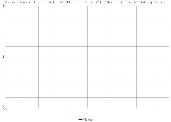 Visitas 2024 de 11 SOUTHWELL GARDENS FREEHOLD LIMITED (Reino Unido) 