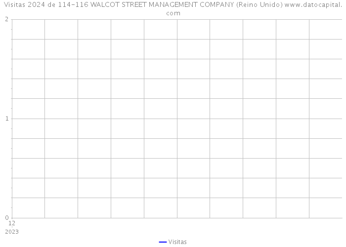 Visitas 2024 de 114-116 WALCOT STREET MANAGEMENT COMPANY (Reino Unido) 