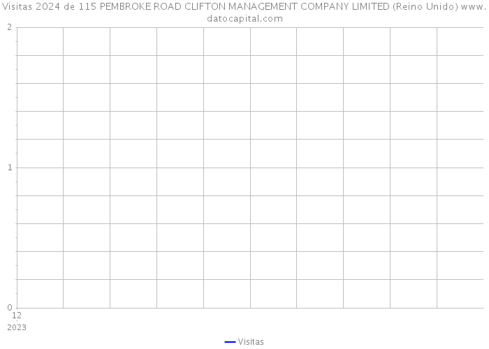 Visitas 2024 de 115 PEMBROKE ROAD CLIFTON MANAGEMENT COMPANY LIMITED (Reino Unido) 