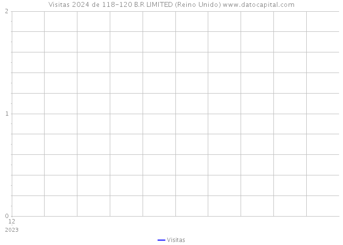 Visitas 2024 de 118-120 B.R LIMITED (Reino Unido) 